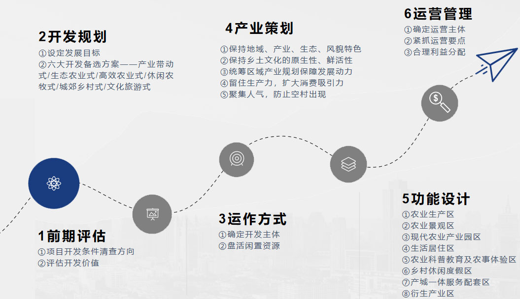花城控股集團(tuán) 花城控股集團(tuán)
